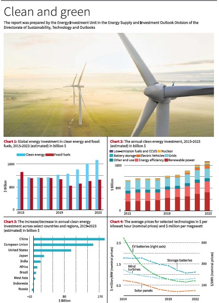 Clean Energy and Data Funds are Rising in China, Europe, and the US