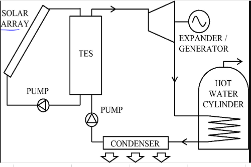 Solar-based-ORC-1
