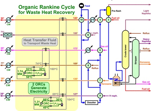 Waste Heat Recovery in an ORC